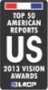 Top 50 American Annual Reports